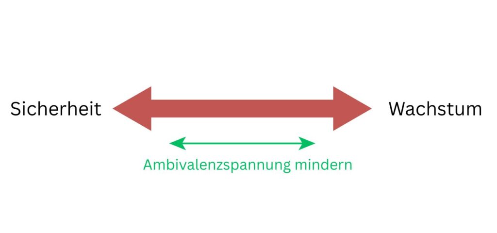 Paradoxien und Ambivalenzen als Motor für Veränderung in der Psychotherapie