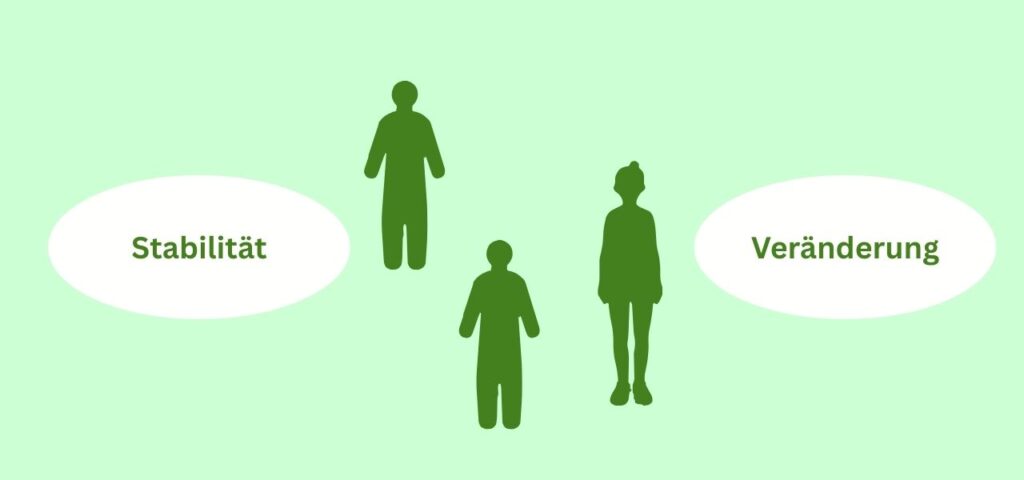 Ambivalenz Paradoxie
